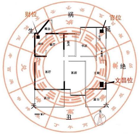 财位可以放什么|教你一张图找到家中财位，家居风水从头旺到尾